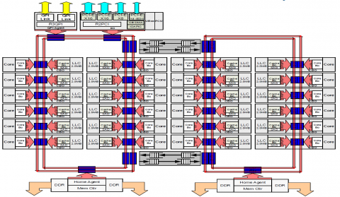 Xeon E5-2695