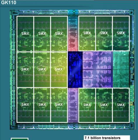GK110 Die