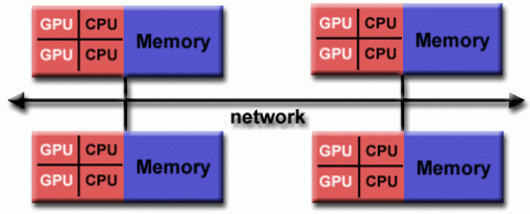 Diagram of hybrid distributed-shared memory