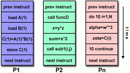 MIMD diagram