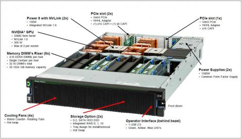 POWER8 SL822LC node with 4 NVIDIA Pascal GPUs
