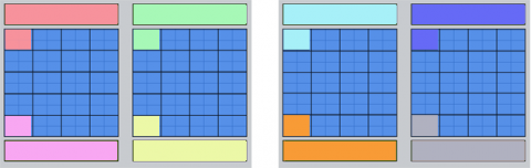 Diagram of resource set