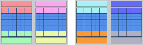 Diagram of resource set
