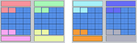 Diagram of resource set