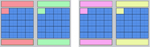 Diagram of resource set