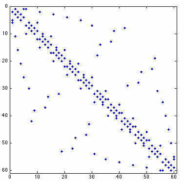 Sparse arrays