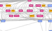 A graph of structures within El Capitan