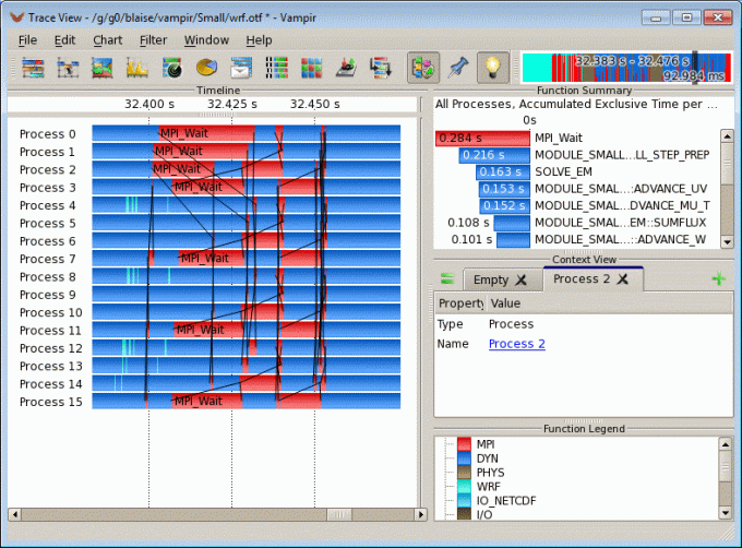 Zoom on Master Timeline Zoom on Master Timeline