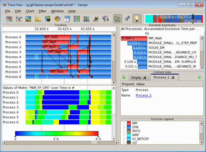 Performace Radar Chart added Performace Radar Chart added