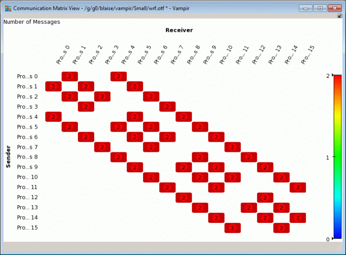 Communication Matrix Chart undocked Communication Matrix Chart undocked