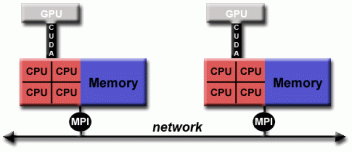 Hybrid model diagram