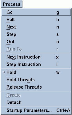 Proces menu menu