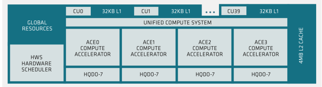 onceptual block diagram of the accelerator complex die (XCD) onceptual block diagram of the accelerator complex die (XCD)