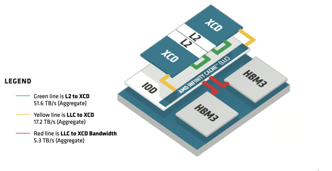 Schematic of MI300A Memory Architecture Schematic of MI300A Memory Architecture