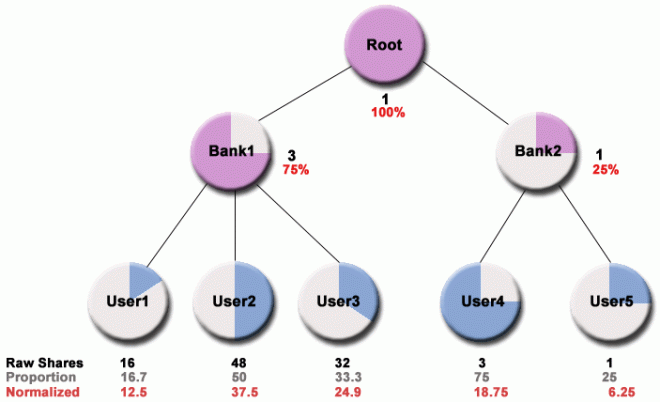 bank Shares diagram