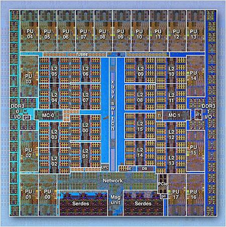 IBM BG/Q Compute Chip with 18 cores (PU) and 16 L2 Cache units (L2) IBM BG/Q Compute Chip with 18 cores (PU) and 16 L2 Cache units (L2)