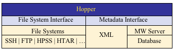 The Hopper architecture