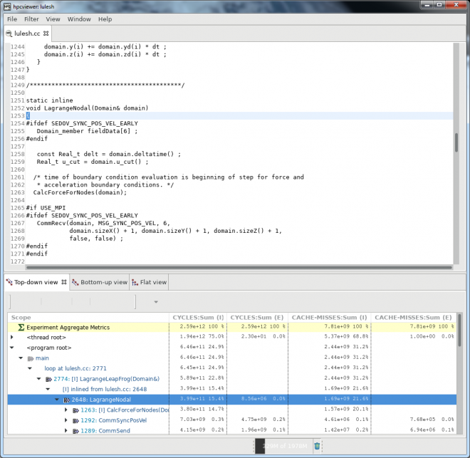hpcviewer example hpcviewer example