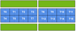 Example resource set: 16 tasks, 16 cores, 4 GPUs, 2 sockets